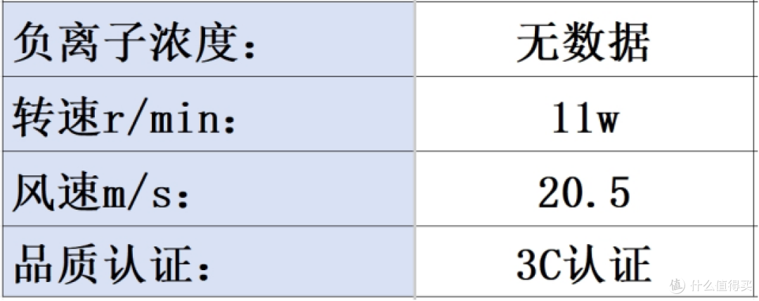 吹风机什么牌子的质量比较好?深度测评总结五大吹风机品牌数据!