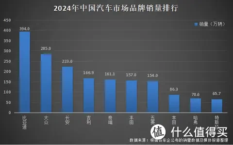 比亚迪以硬核实力赢得“三冠王”殊荣