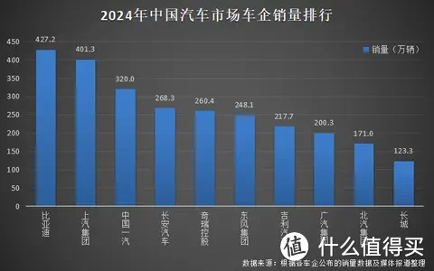 比亚迪以硬核实力赢得“三冠王”殊荣