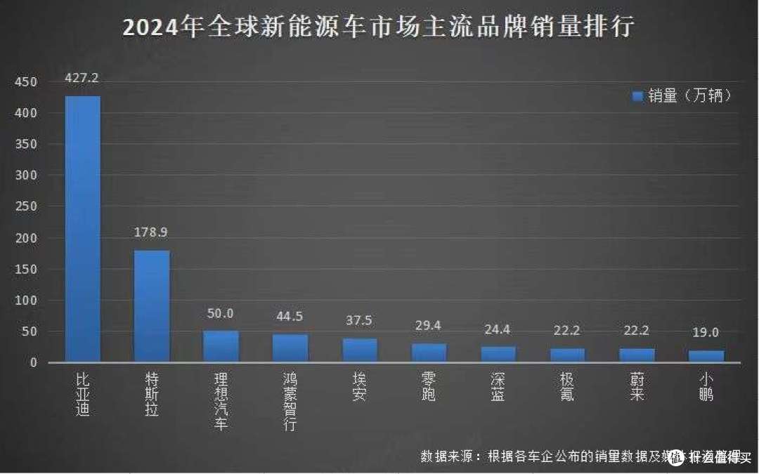 比亚迪2024年销量“三冠王”,新能源赛道再攀高峰!