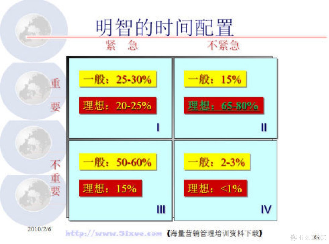 时间管理法则选型指南:找到最适合你的方法