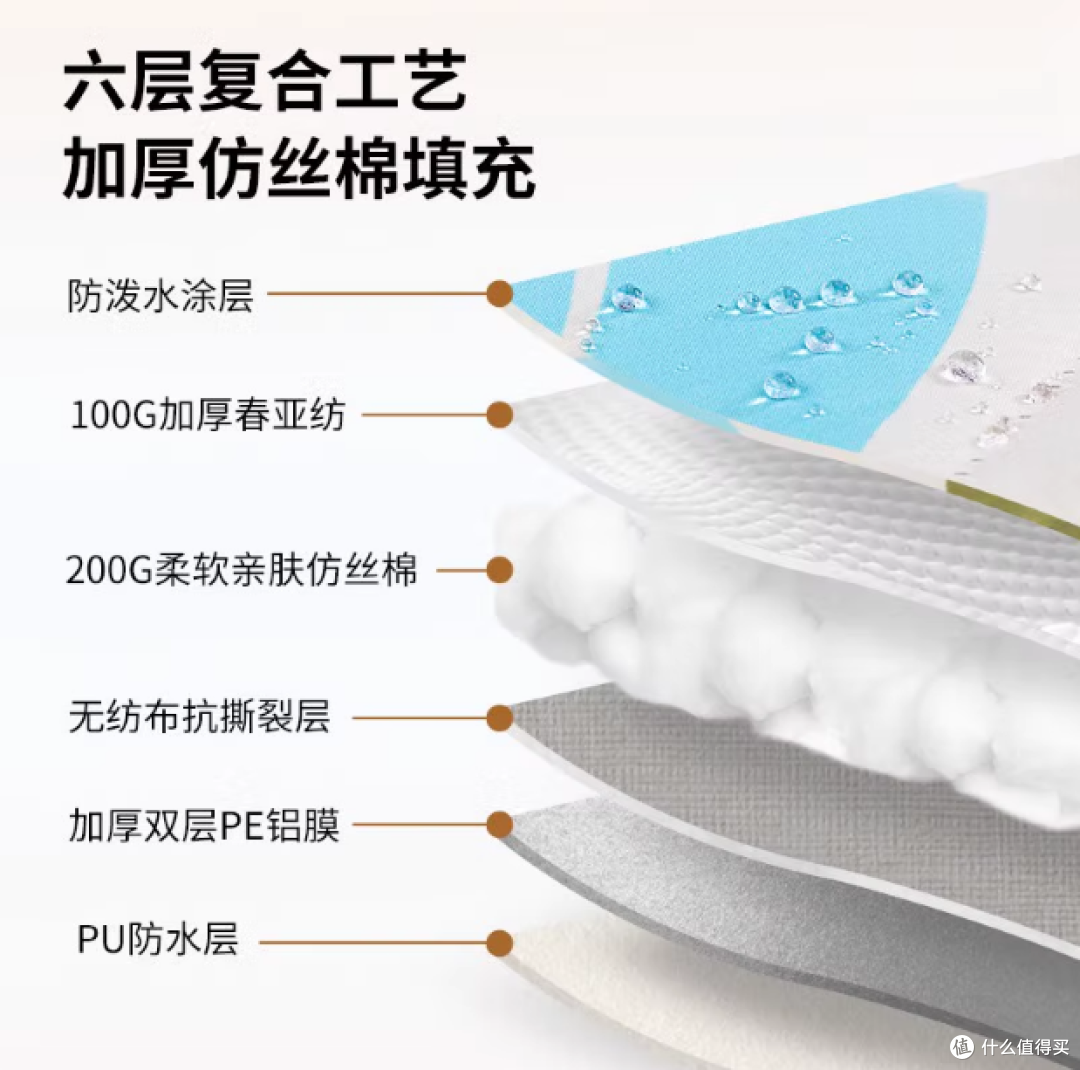 KOMMOT 牧彻加厚野餐垫,开启户外舒适时光