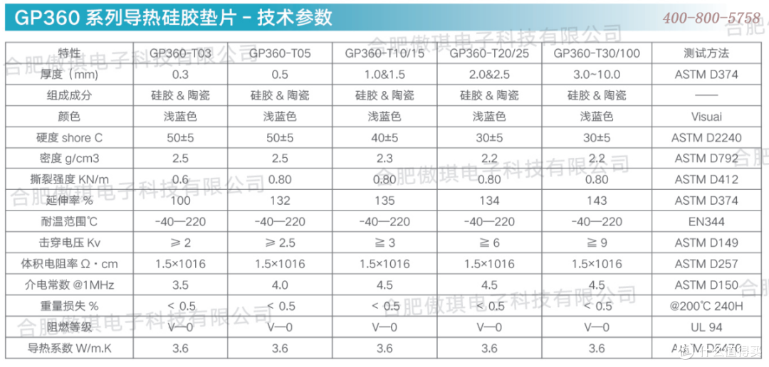 LED灯具散热设计中导热界面材料的关键作用