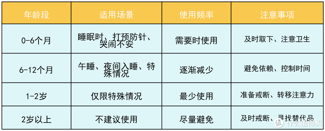 不要用安抚奶嘴，不要用安抚奶嘴，不要用安抚奶嘴，才怪！！！