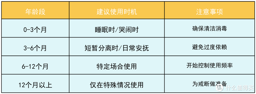 不要用安抚奶嘴，不要用安抚奶嘴，不要用安抚奶嘴，才怪！！！