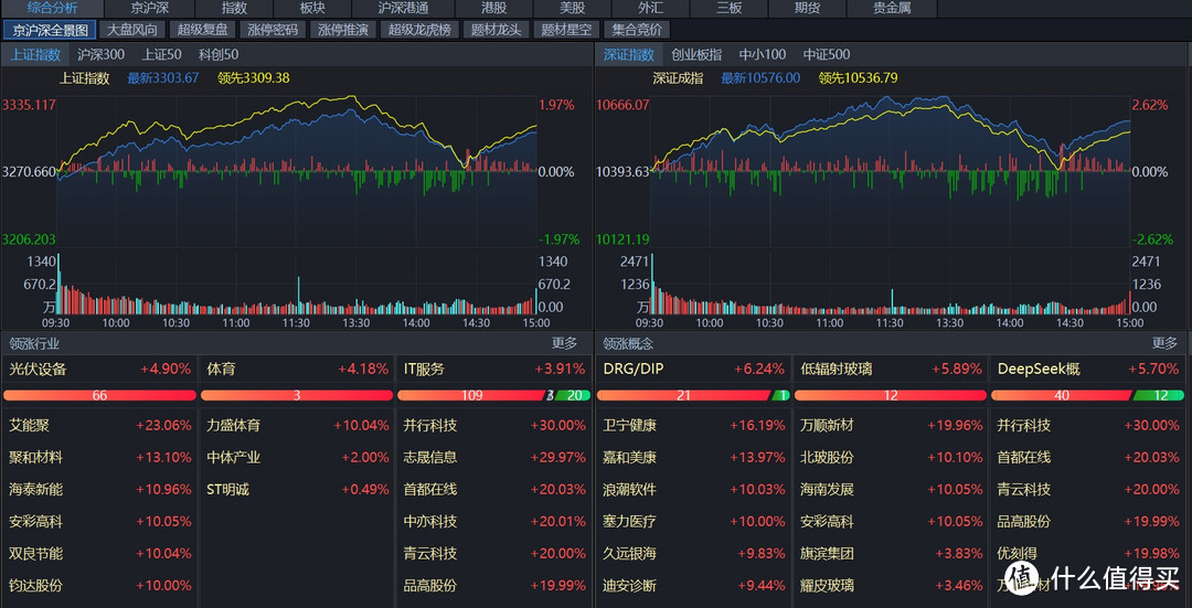 凭数据说话，全球头部车企负债有多少？中国车企又有多少？