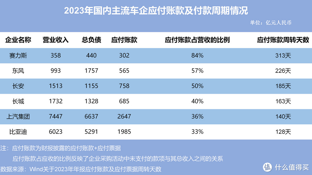 凭数据说话，全球头部车企负债有多少？中国车企又有多少？