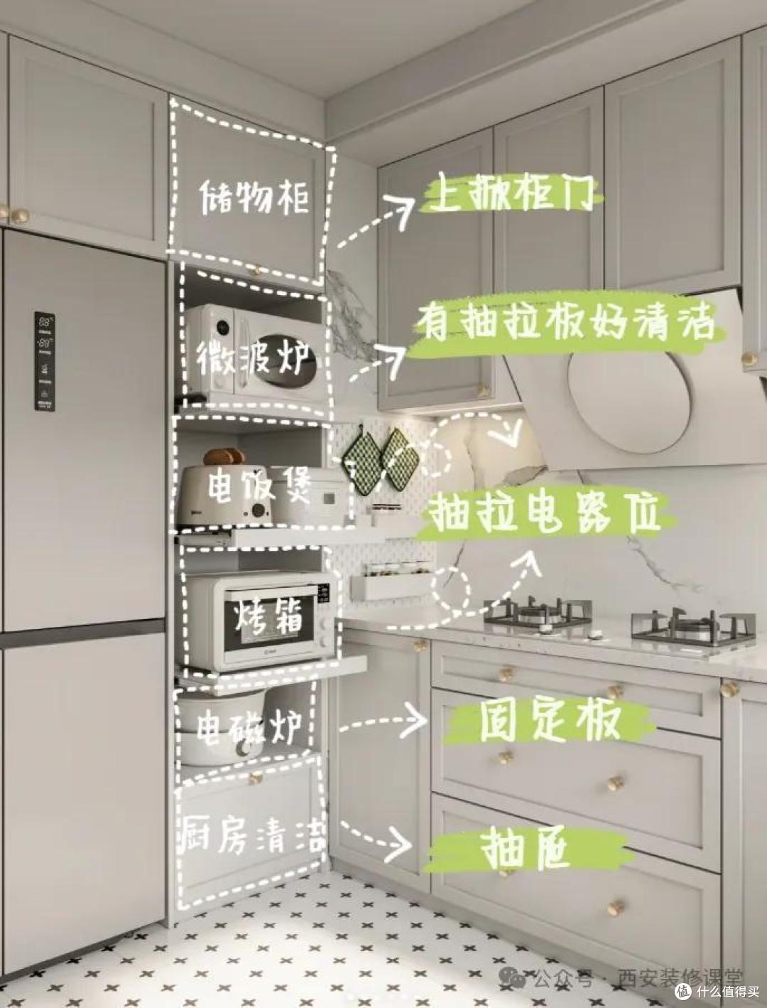 厨房小家电收纳,99%的人看完想学