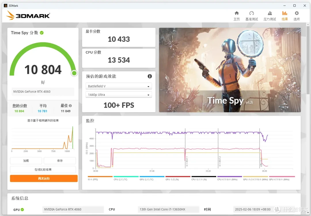 i7处理器+RTX4060台式机才5000出头?微星宙斯盾S上手体验