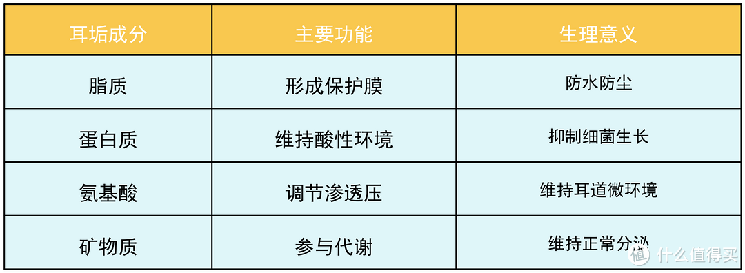 0-3岁宝宝总是抓耳朵，那宝宝是否需要掏耳朵？