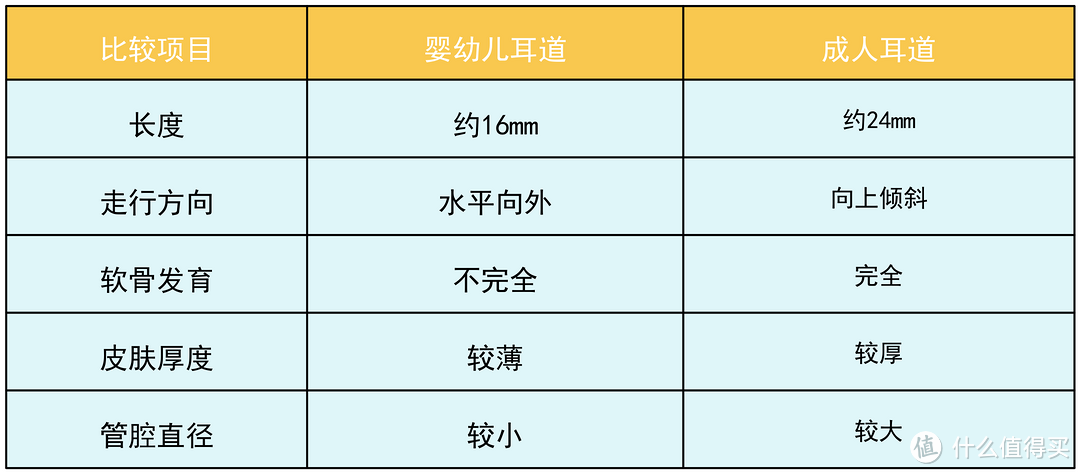 0-3岁宝宝总是抓耳朵，那宝宝是否需要掏耳朵？