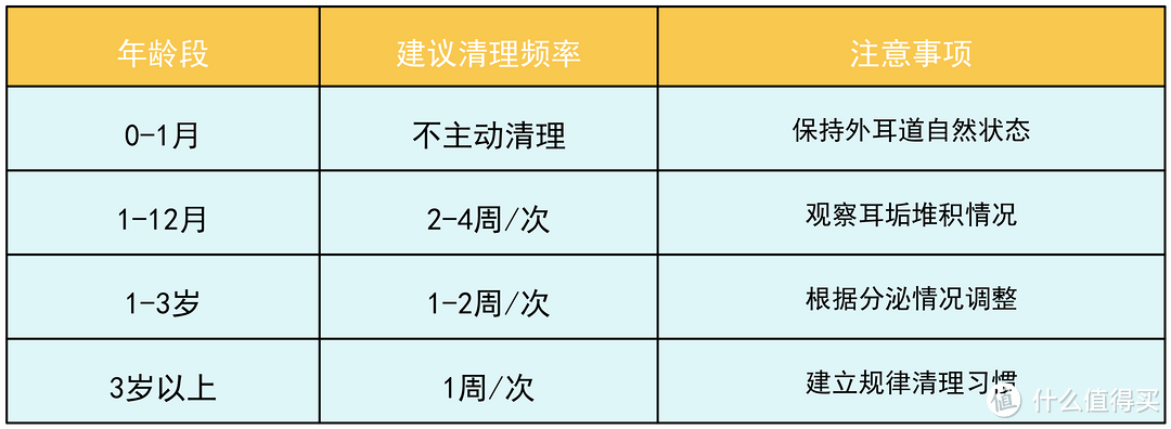 0-3岁宝宝总是抓耳朵，那宝宝是否需要掏耳朵？