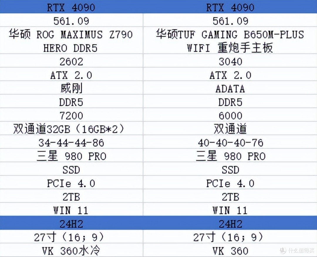 AMD锐龙7 9700X VS Intel酷睿i7-14700KF:哪款才是最佳选择?