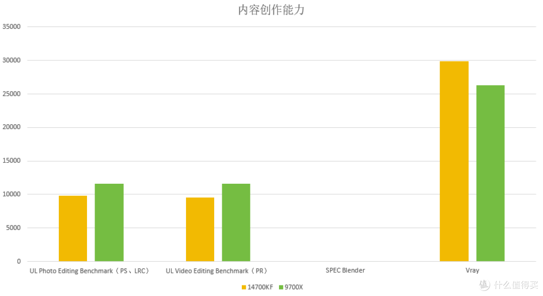 AMD锐龙7 9700X VS Intel酷睿i7-14700KF:哪款才是最佳选择?