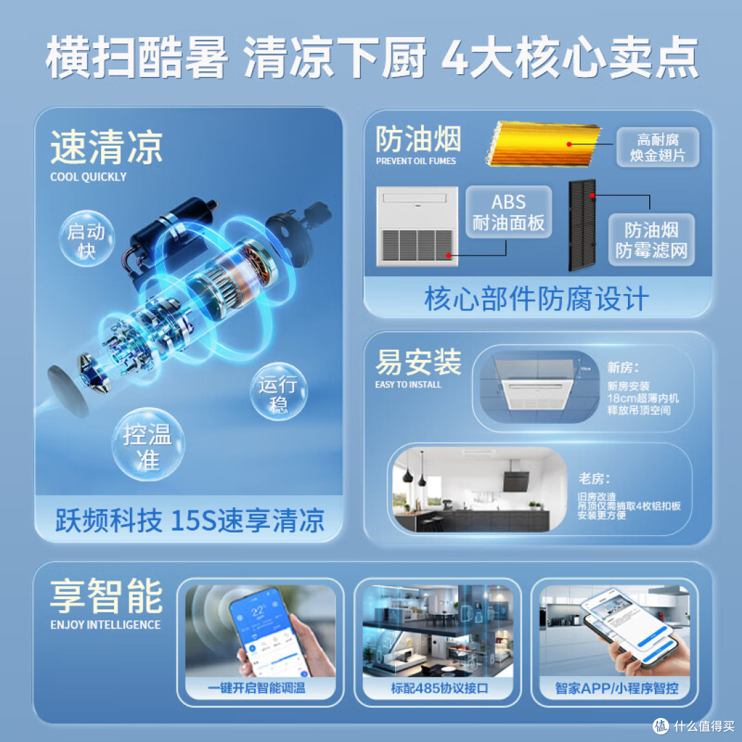 厨房专用空调什么牌子好?2025最建议买这三个:性价比高,口碑最好!