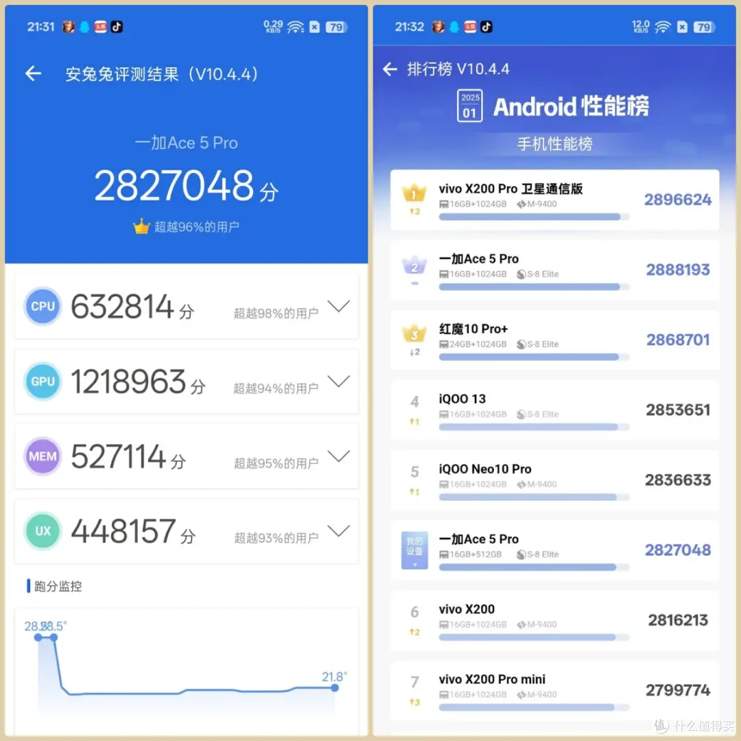 国补风暴席卷!看一加Ace 5 Pro如何做到性能与性价比的完美碰撞
