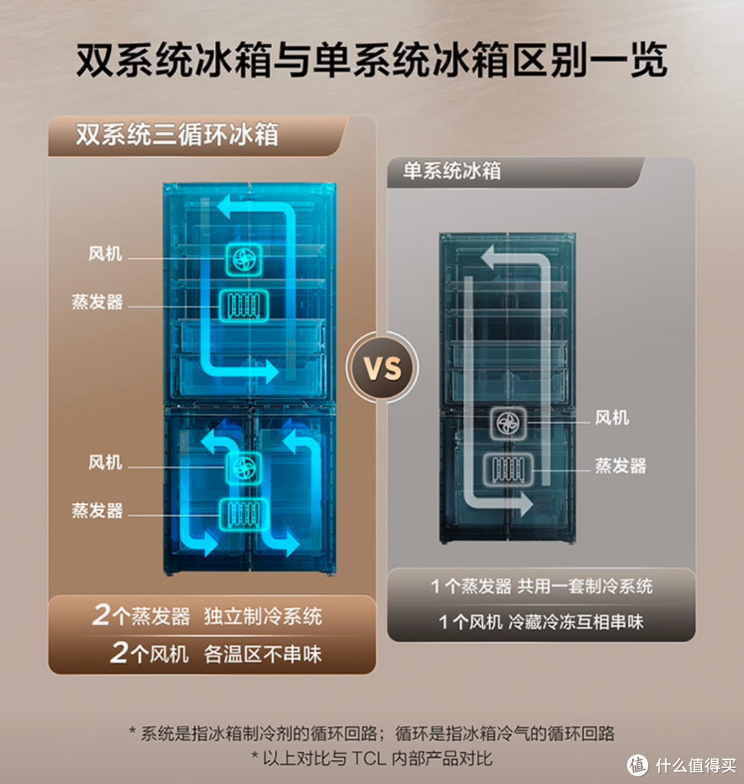 TCL T9 Pro：性价比之王，开启家居生活新境界，国补后仅需2847元