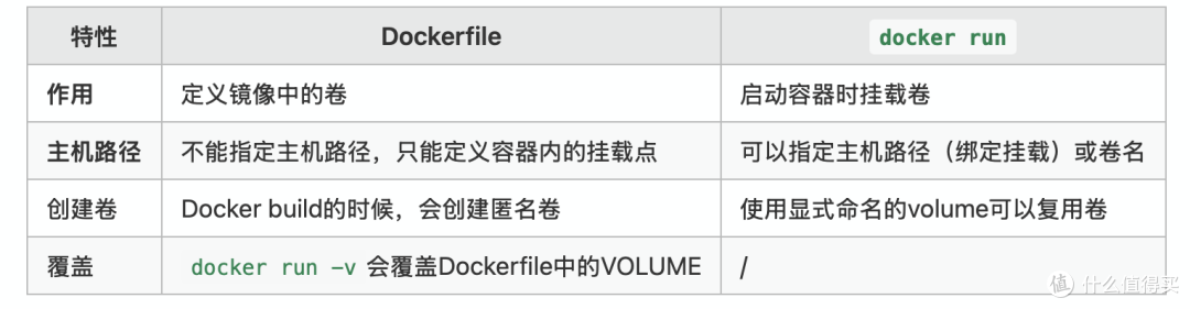 🐳 一文看懂Docker中的卷到底是什么玩意？怎么用？