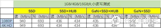 Bricbloc三合一快充和存储拓展模块化创新产品测试报告