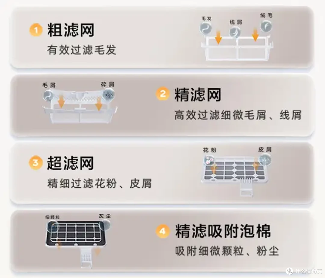 洗衣机怎么选不踩坑?从波轮到滚筒洗烘解锁海尔全系选购攻略