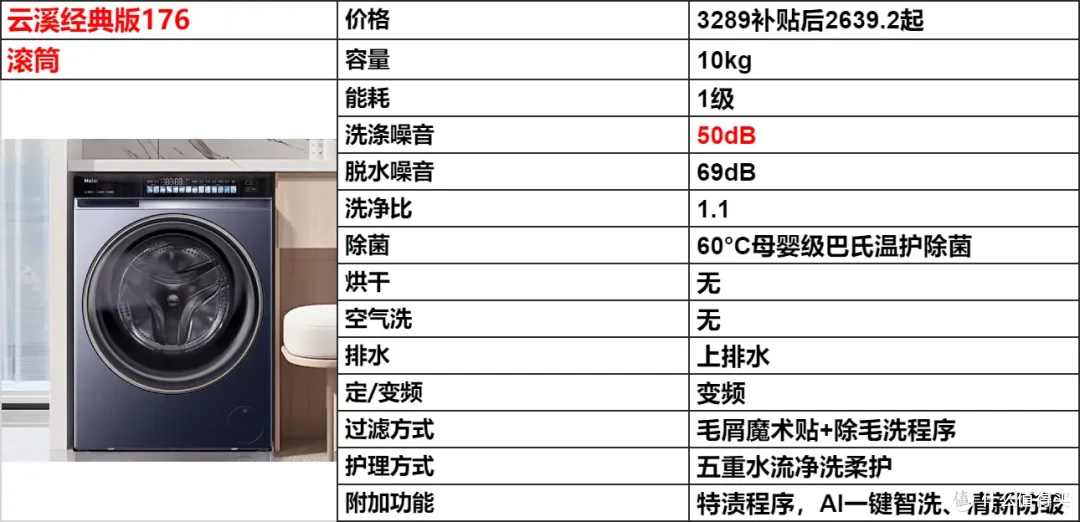 洗衣机怎么选不踩坑?从波轮到滚筒洗烘解锁海尔全系选购攻略