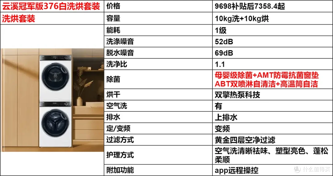 洗衣机怎么选不踩坑?从波轮到滚筒洗烘解锁海尔全系选购攻略