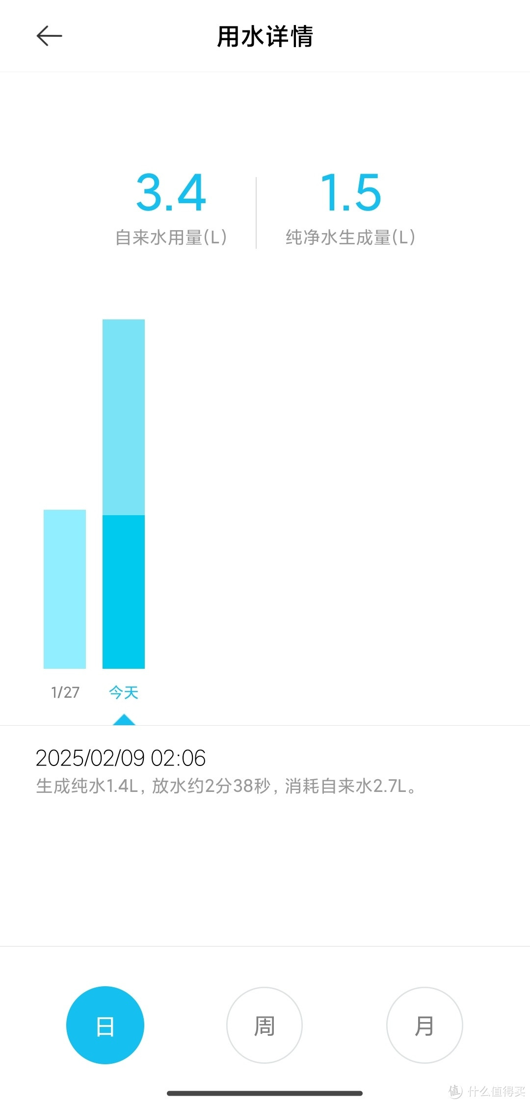 你看这不就ok了