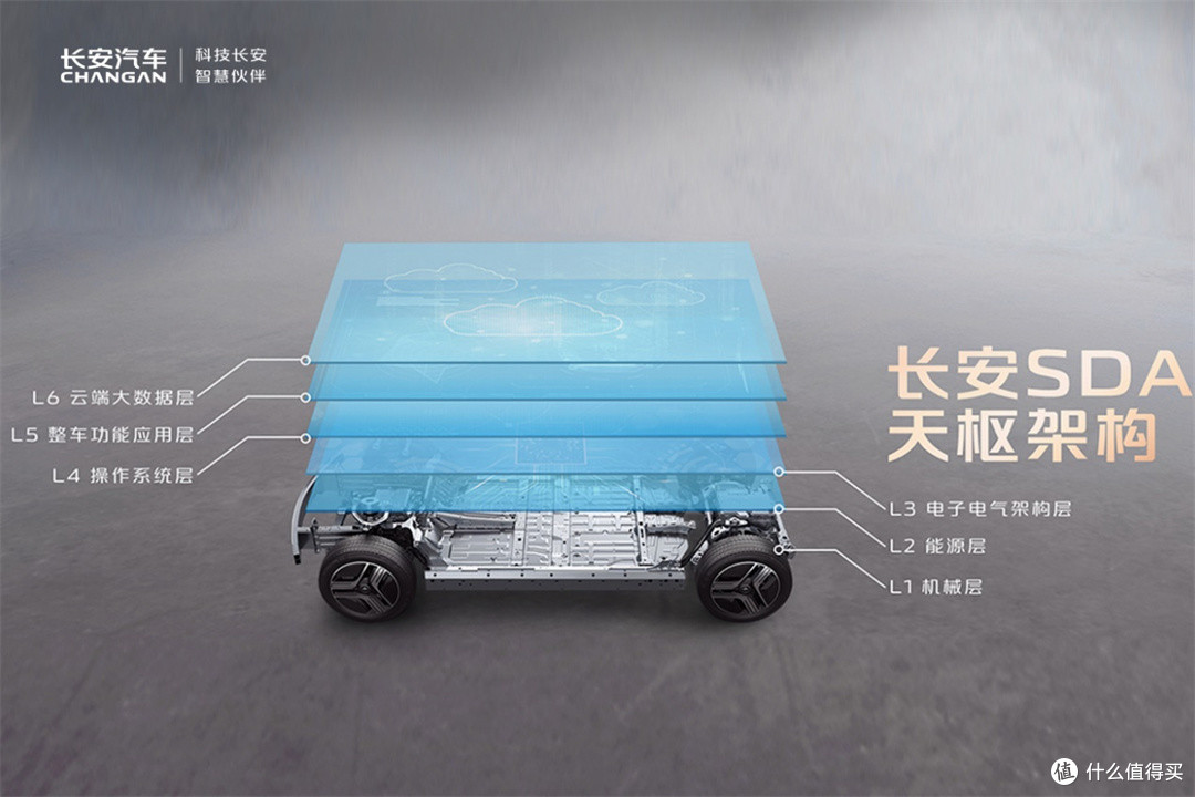 华为乾崑智驾+天枢大模型双核驱动!长安北斗天枢2.0震撼登场