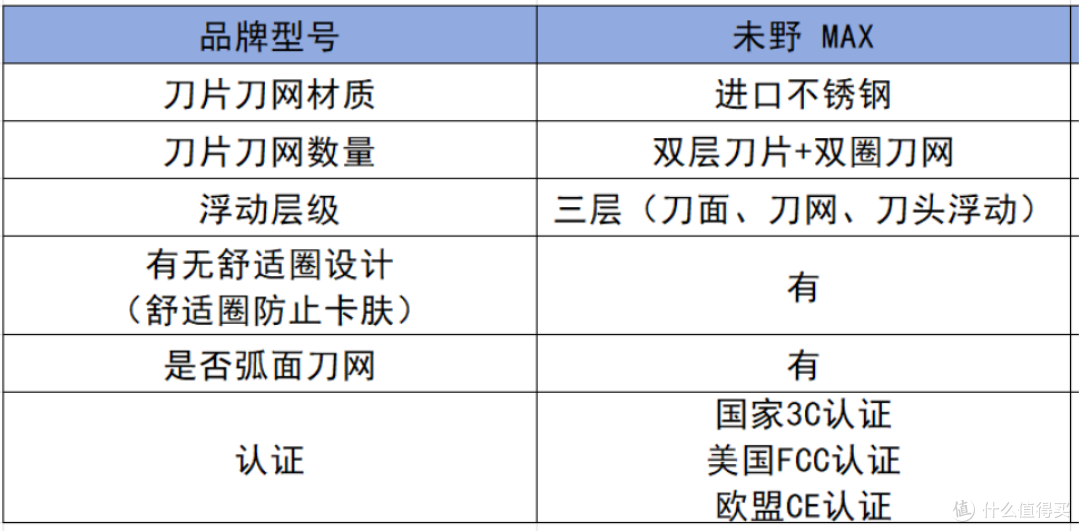 哪个男士剃须刀牌子比较好用？五款好用男士剃须刀揭秘