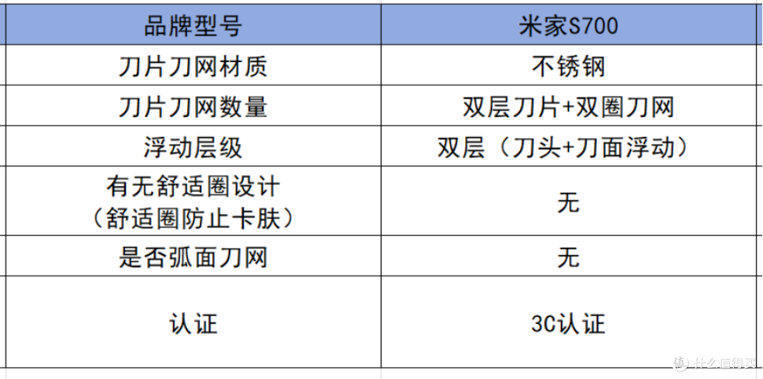 哪个男士剃须刀牌子比较好用？五款好用男士剃须刀揭秘