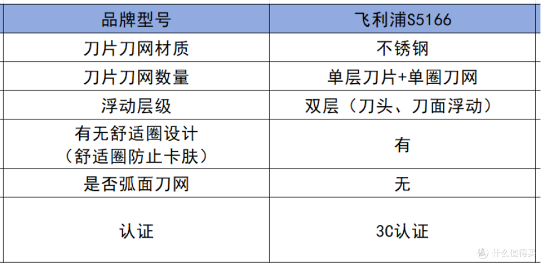 哪个男士剃须刀牌子比较好用？五款好用男士剃须刀揭秘
