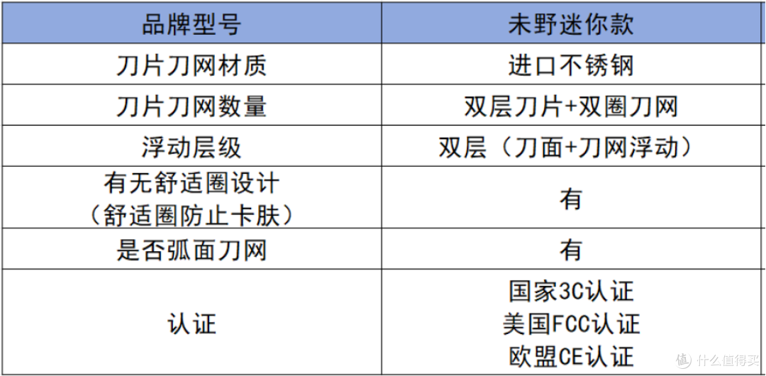哪个男士剃须刀牌子比较好用？五款好用男士剃须刀揭秘