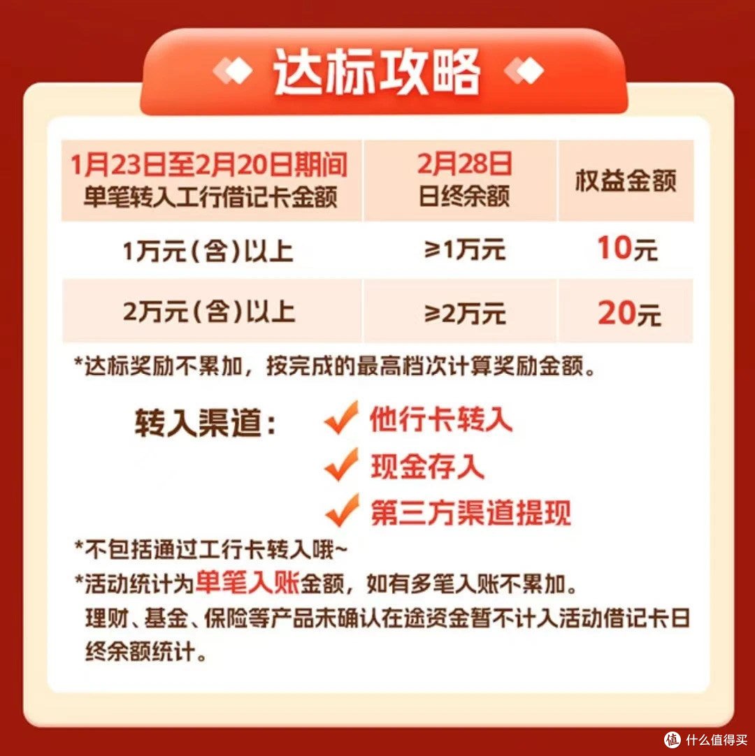 工商银行保持礼、地区立减金、建行财富会员礼