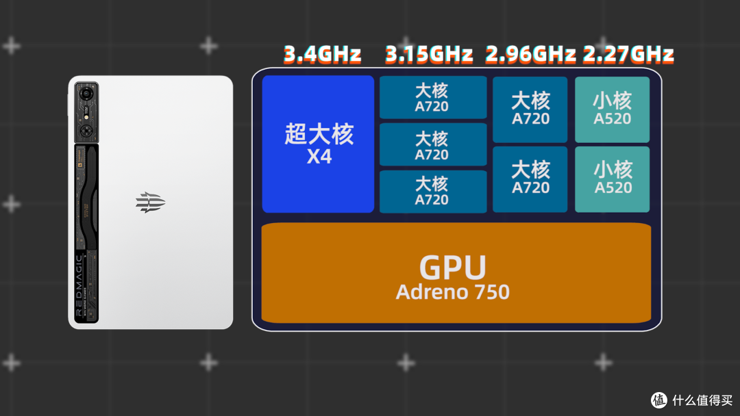 骁龙8 Gen3领先版芯片+热管+物理风扇 红魔电竞平板Pro深度评测