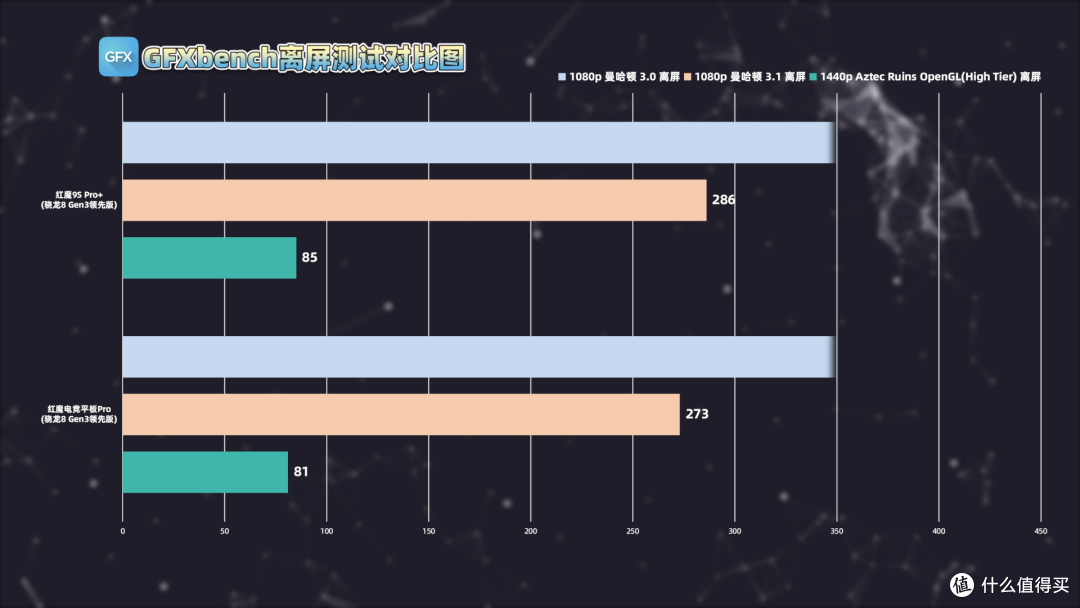 骁龙8 Gen3领先版芯片+热管+物理风扇 红魔电竞平板Pro深度评测