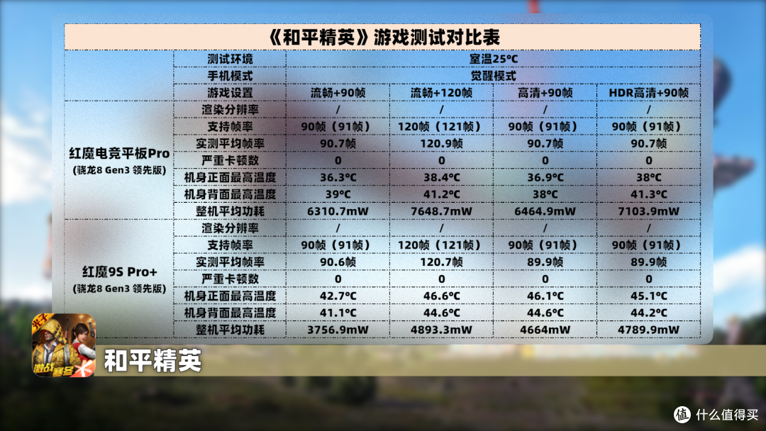 骁龙8 Gen3领先版芯片+热管+物理风扇 红魔电竞平板Pro深度评测
