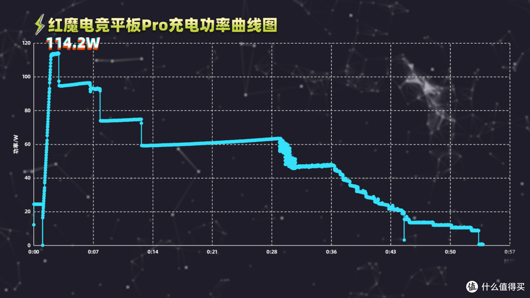 骁龙8 Gen3领先版芯片+热管+物理风扇 红魔电竞平板Pro深度评测