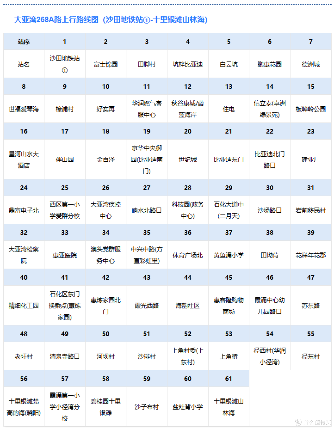 深圳生活日记7:华润小径湾海景别墅拍摄全程详细体验