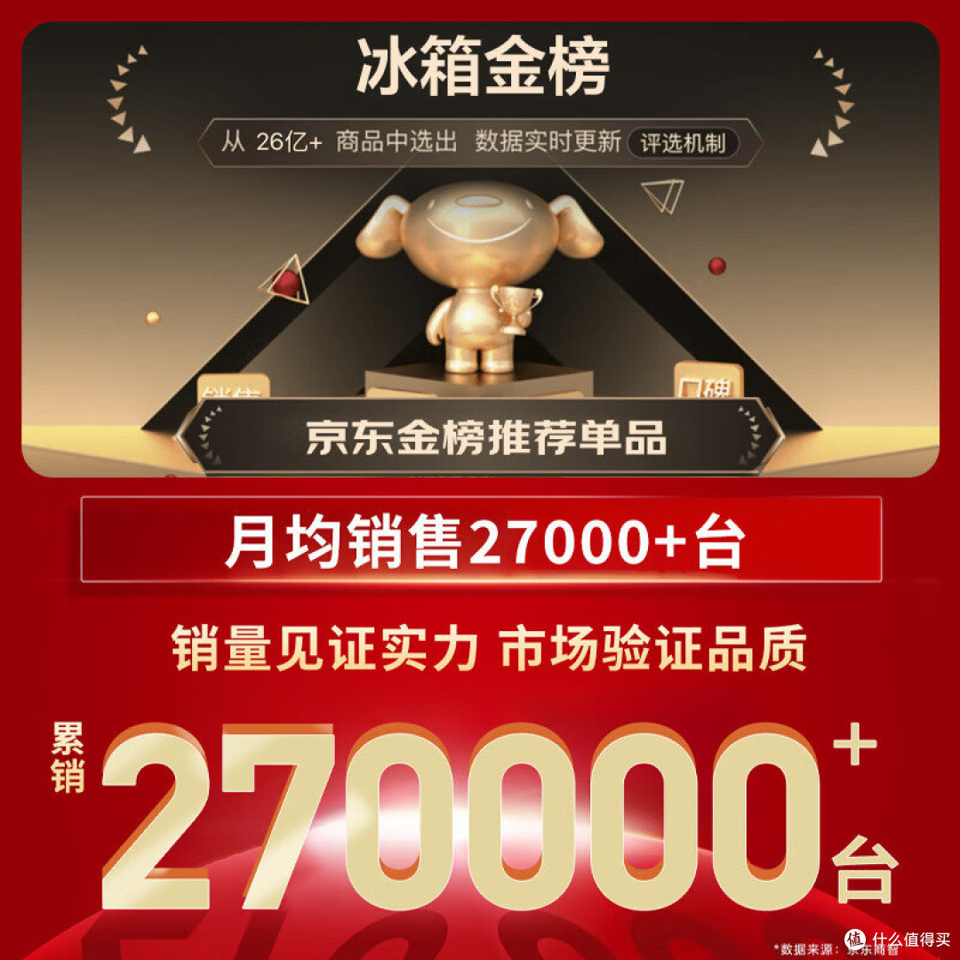 海尔冰箱多少钱一台?2025最新款海尔冰箱畅销型号及价格表一览!