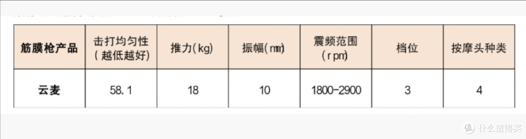 筋膜枪哪个牌子质量好?2025优质筋膜枪品牌推荐