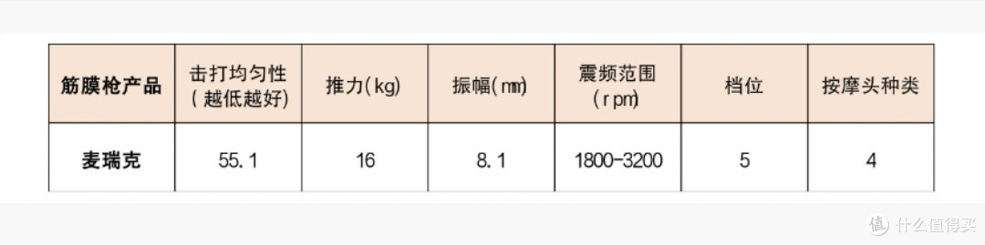 筋膜枪哪个牌子质量好?2025优质筋膜枪品牌推荐