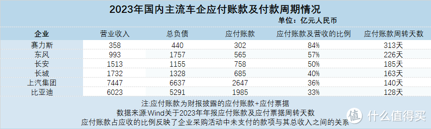 全球车企负债率都很高？那我们买车需要看车企的这几个维度