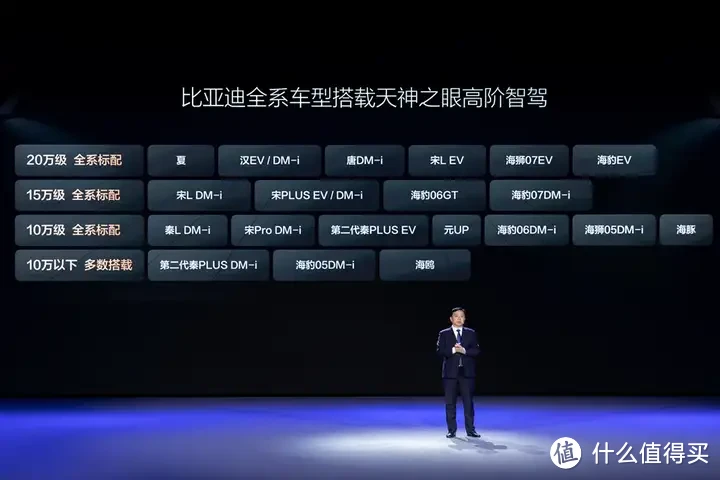 比亚迪全系搭载高阶智驾，全民智驾的时代是不是真的来了？