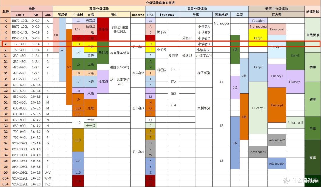 学英语,用好DeepSeek的几个小妙招(一)