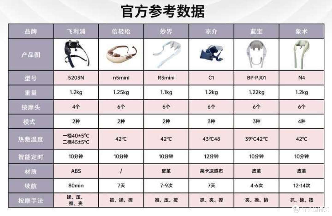 【2025女神节】颈部按摩仪值不值?六款热门按摩仪真实大对比!