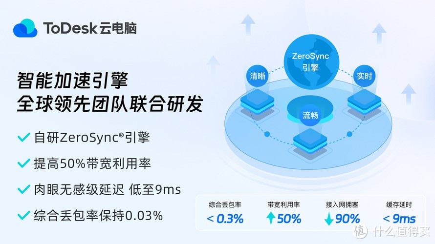 四大云电脑大比拼，你Pick哪一款？