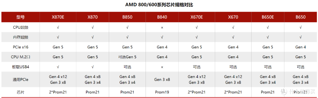 全白A板新标杆,超频更简单的微星B850 EDGE TI WIFI主板评测