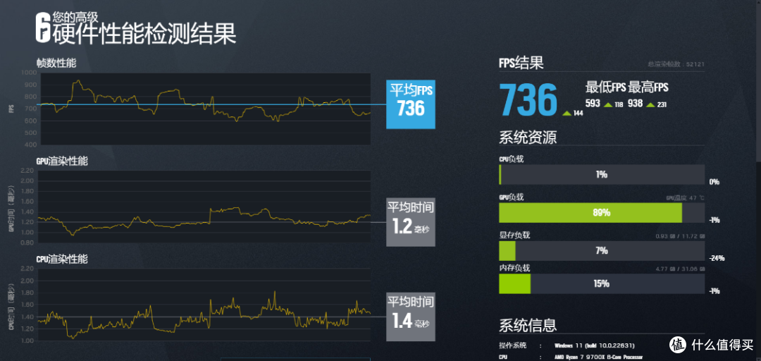 全白A板新标杆,超频更简单的微星B850 EDGE TI WIFI主板评测