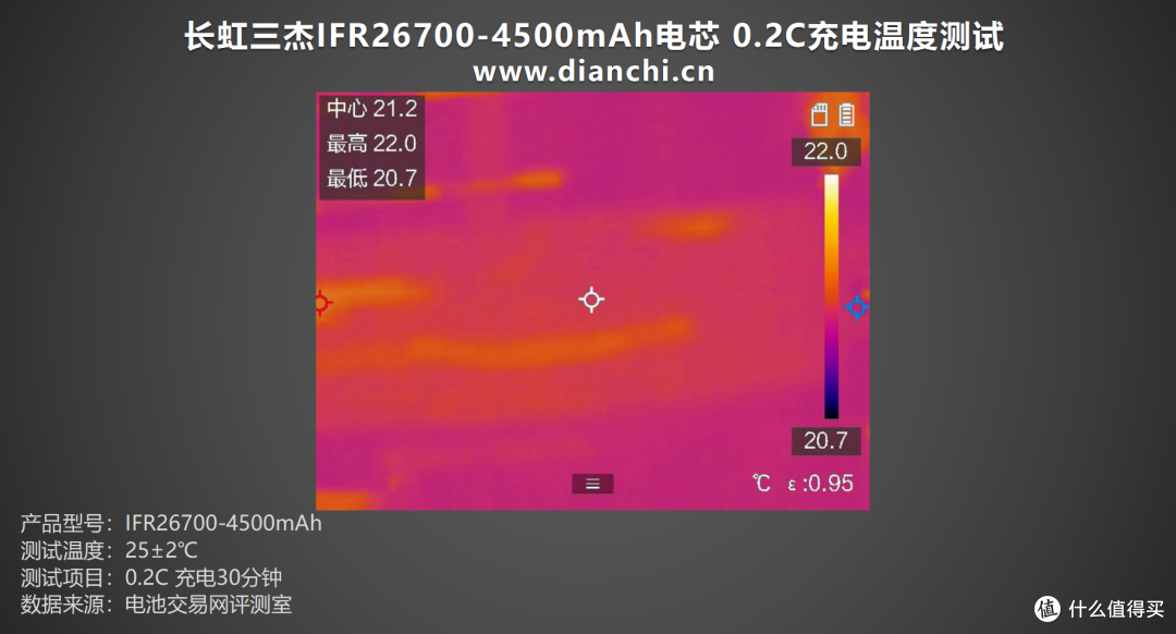 中倍率长寿命磷酸铁锂电芯,长虹三杰IFR26700-4500mAh电芯评测
