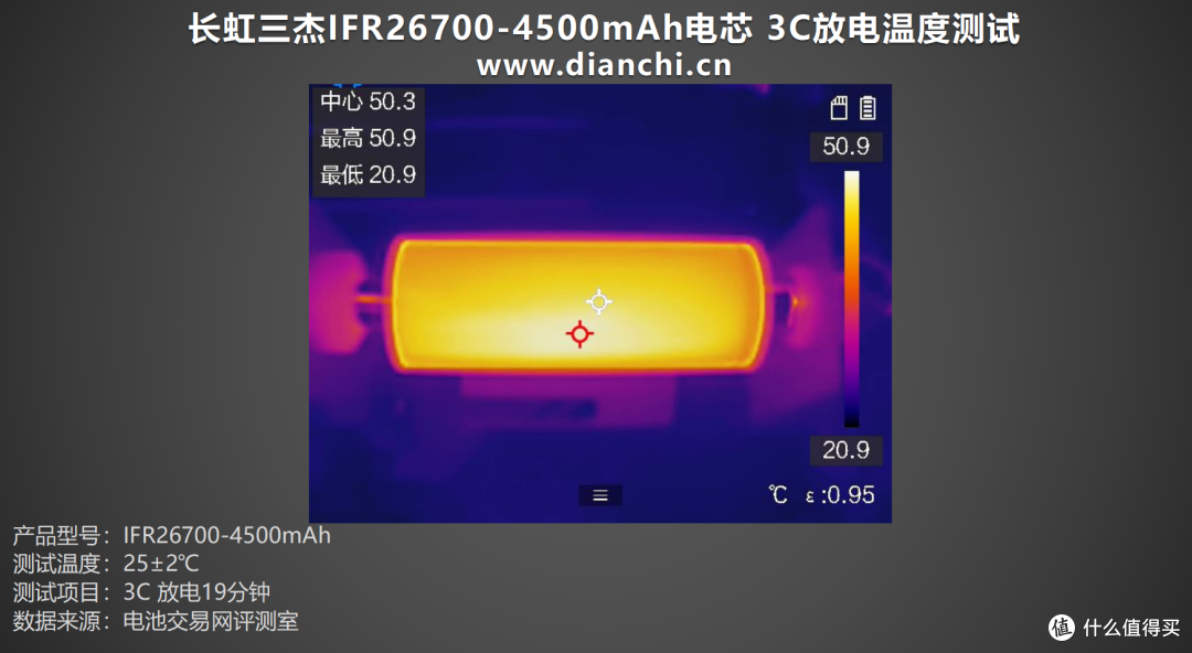 中倍率长寿命磷酸铁锂电芯,长虹三杰IFR26700-4500mAh电芯评测